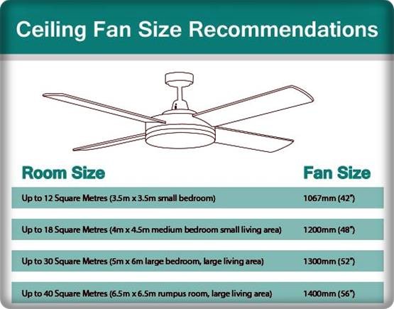 What-Size-Ceiling-Fan-for-Room-size What Size Ceiling Fan for Room Size?  