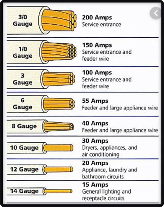 what-gauge-wire-for-50-amp What Gauge Wire For 50 AMP Breaker?  